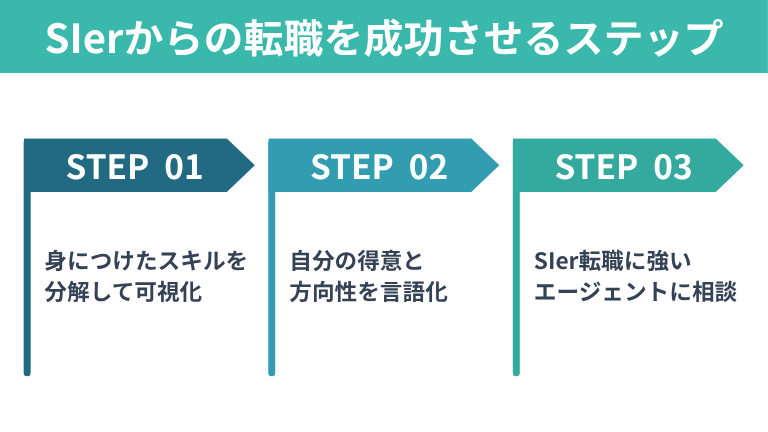 SIerからの転職を成功させるステップ