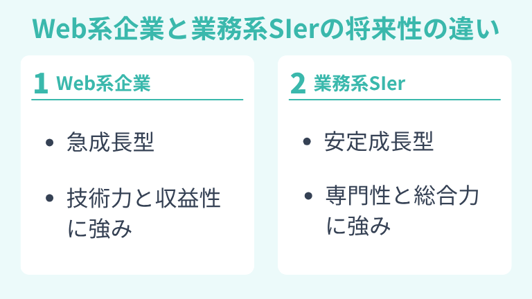 SIerの業務系企業とWeb系企業の将来性の違い