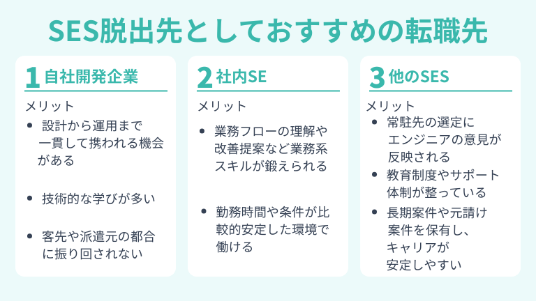 SES脱出先としておすすめの転職先