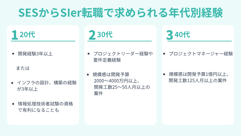 SESからSIerへ転職するためにやるべきこと
