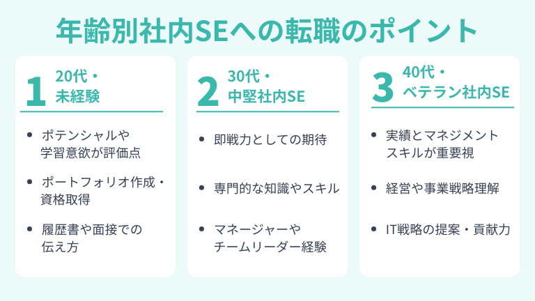 年齢別社内SEへの転職のポイント