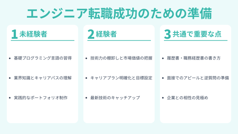 エンジニア転職成功のための準備