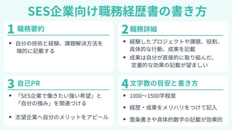 SES職務経歴書の書き方と例文