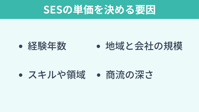 SESの単価を決める要因