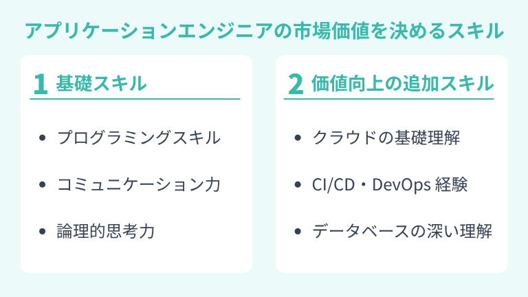 アプリケーションエンジニアの市場価値を決めるスキルセット