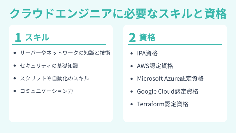 クラウドエンジニアに求められるスキルと取得すべき資格