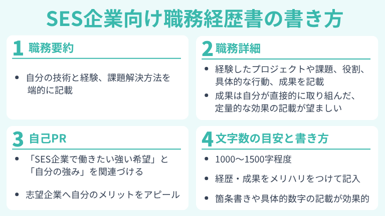 SES職務経歴書の書き方と例文