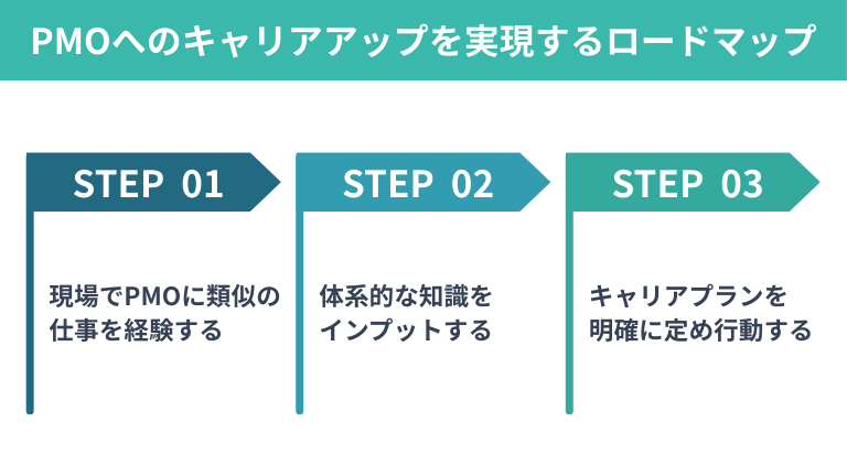 PMOへのキャリアアップを実現するロードマップ