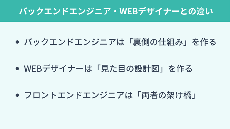 バックエンドエンジニア・WEBデザイナーとの違い