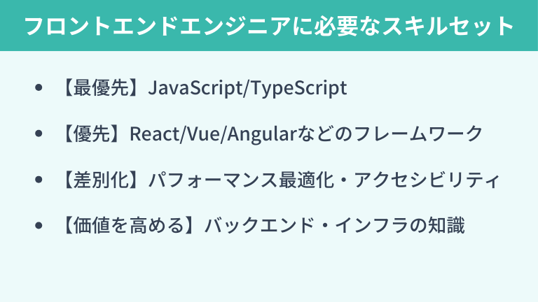 フロントエンドエンジニアに必要なスキルセット