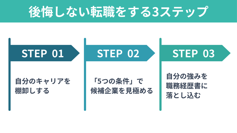 市場価値を最大化し後悔しない転職をする3つのステップ