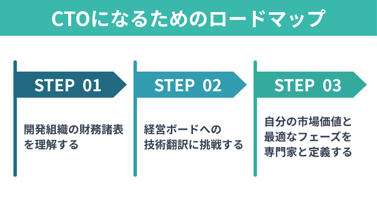 CTOになるためのロードマップ