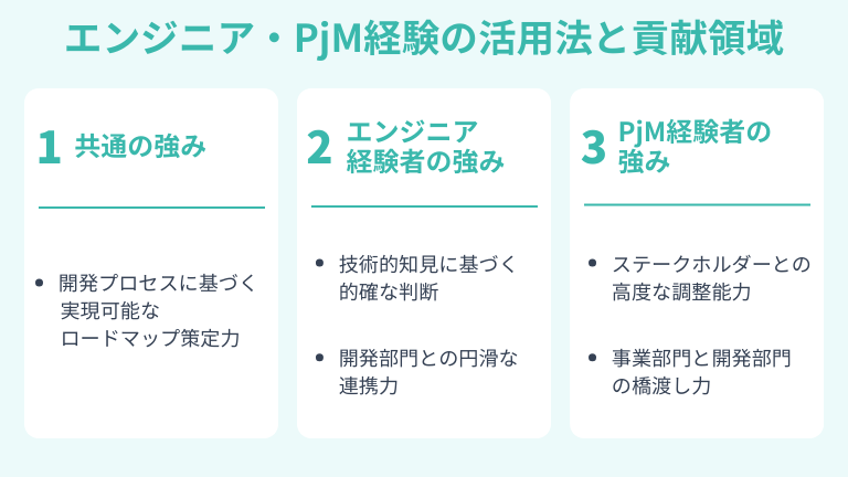 エンジニア・PjM経験の活用法と貢献領域
