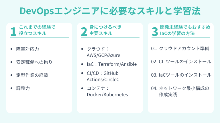 DevOpsエンジニアに求められるスキルと「今から」できる学習法