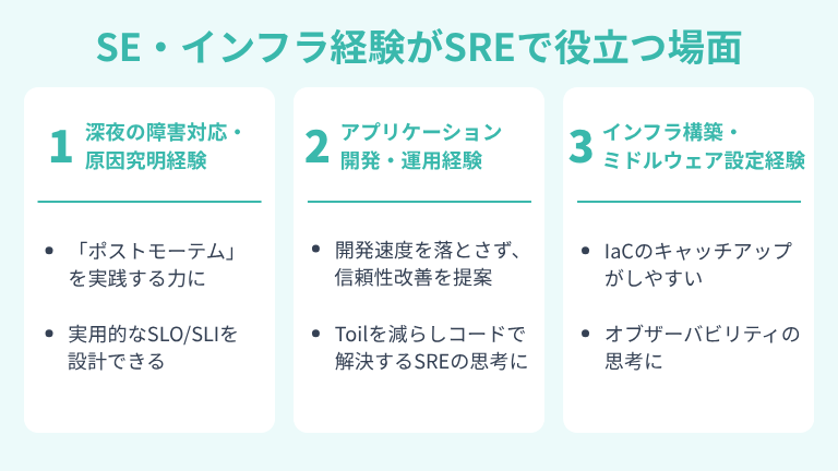 あなたのSE・インフラ経験はSREで役立つ
