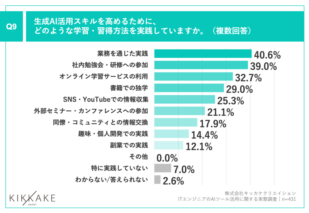 AI活用スキルを高めるための学習方法